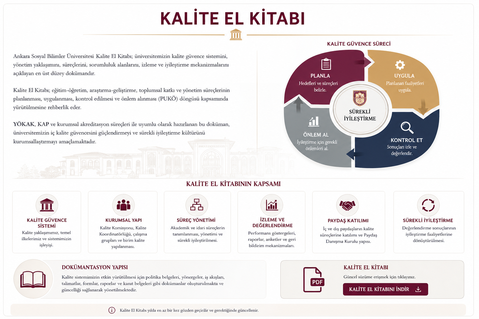 ASBÜ Kalite El Kitabı