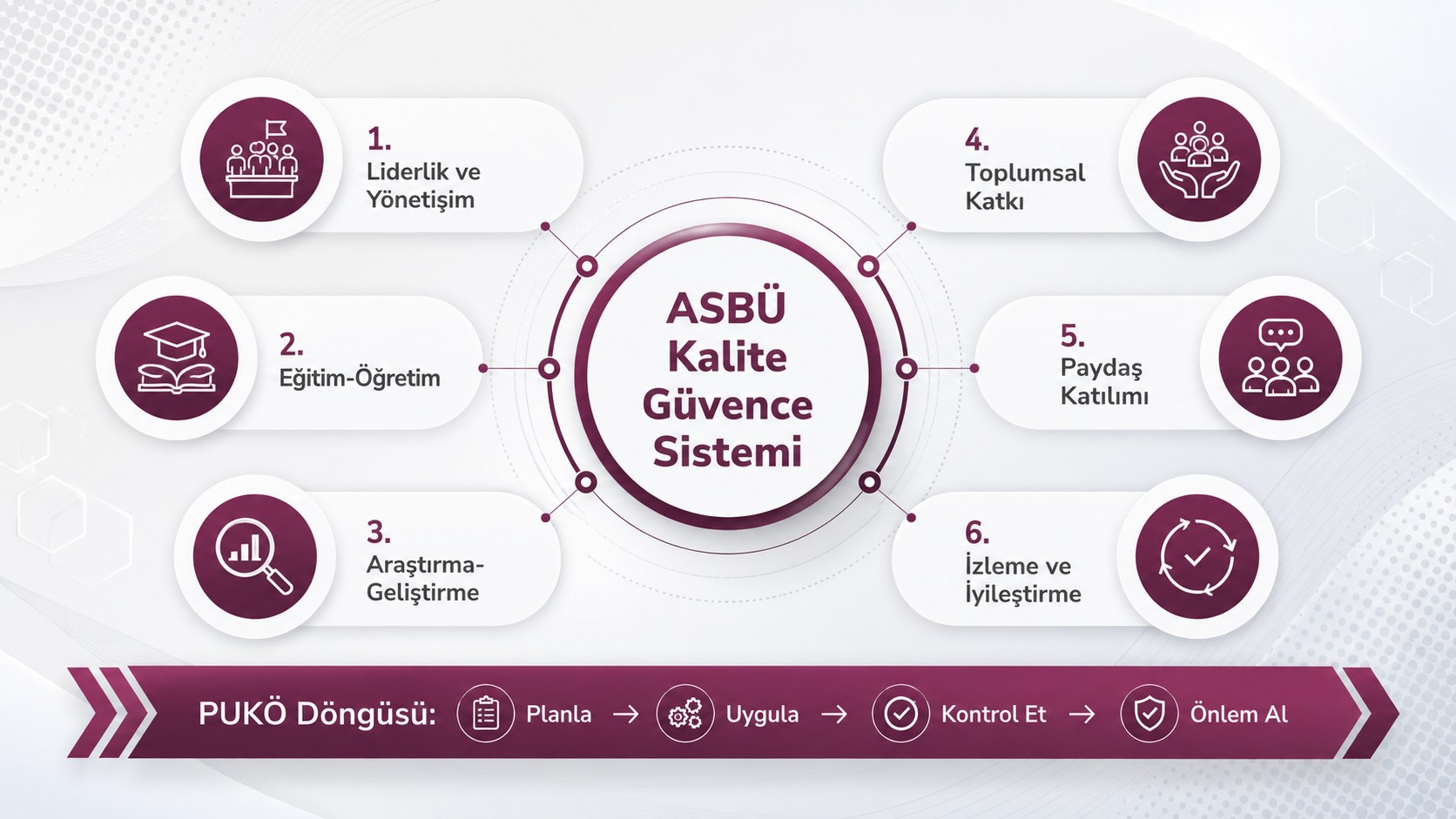 ASBÜ Kalite Güvence Sistemi