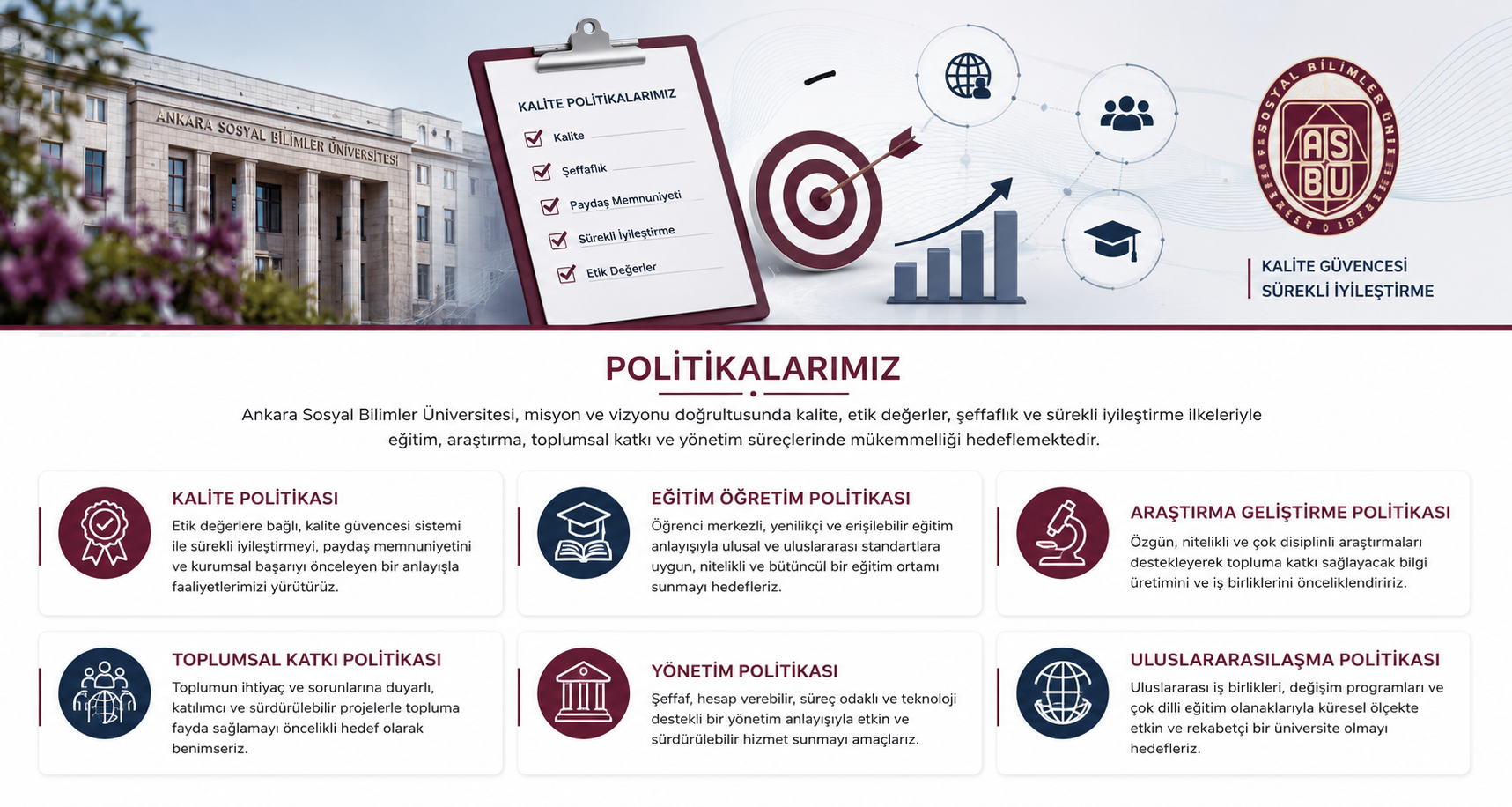 ASBÜ Politikalarımız