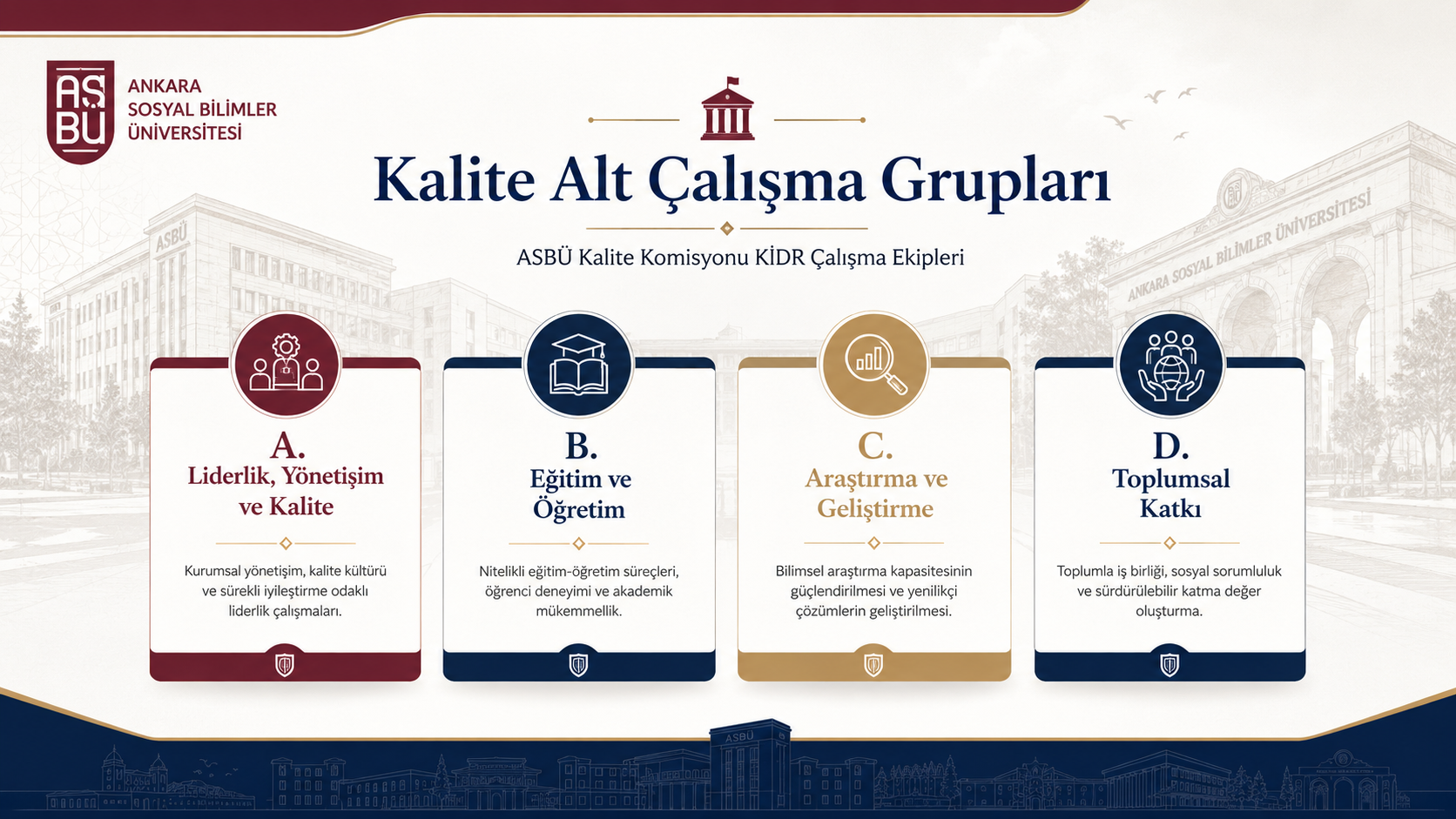 Kalite Alt Çalışma Grupları