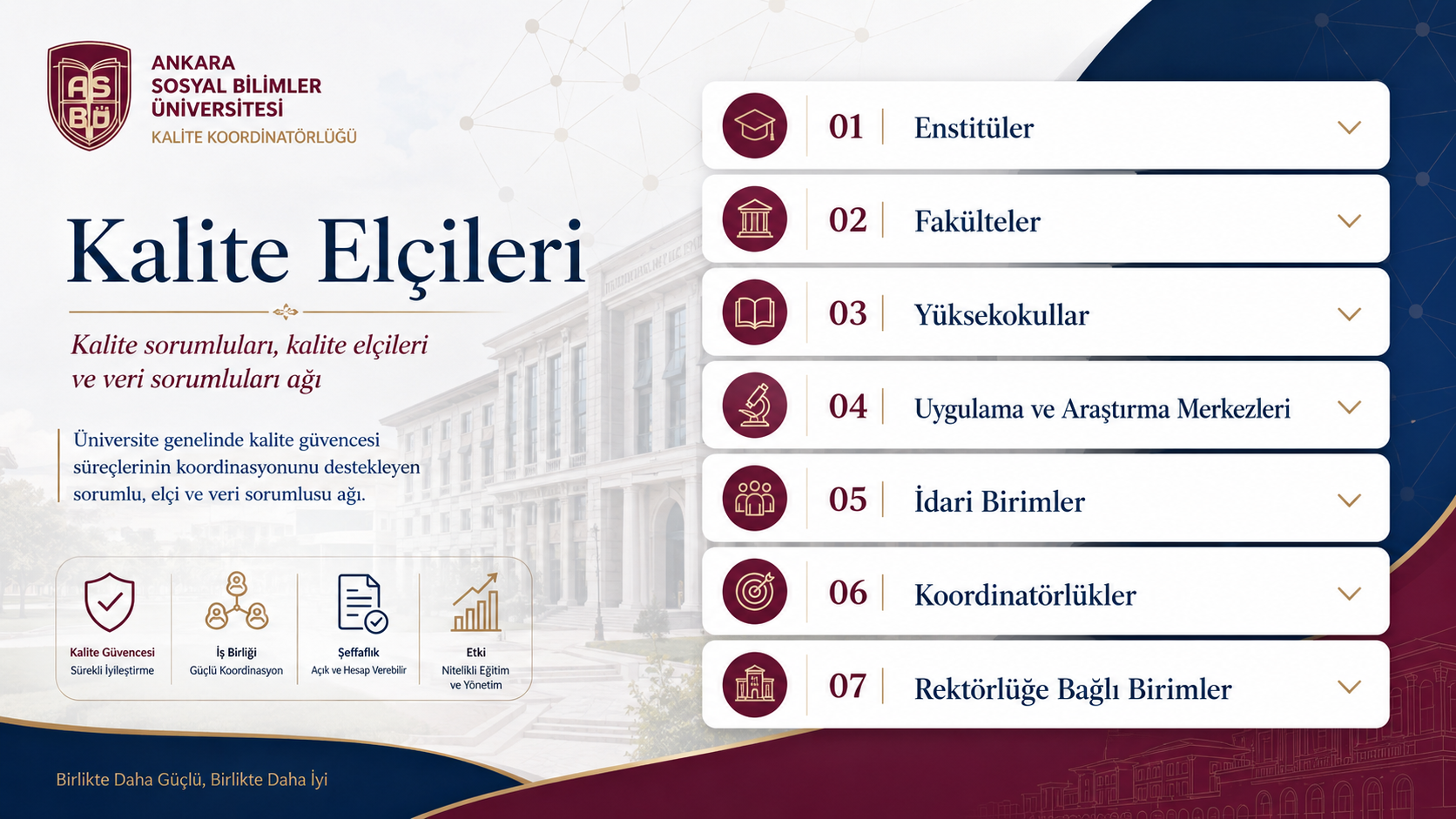 Kalite Elçileri